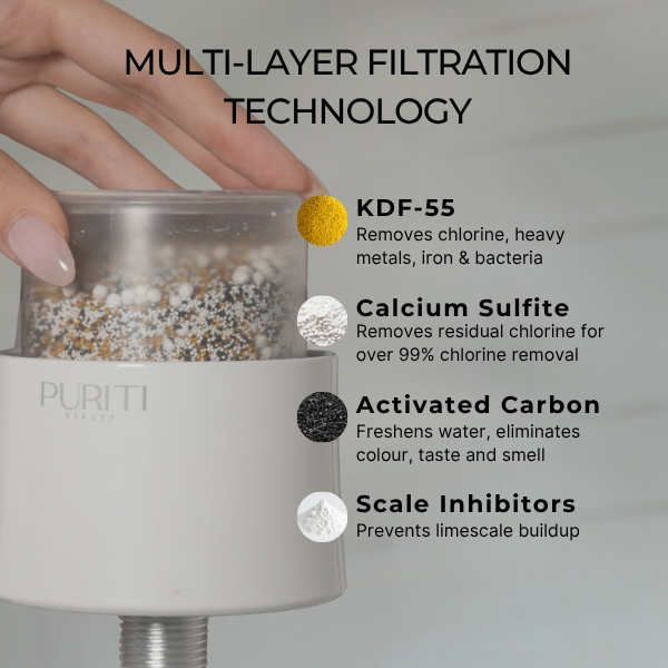 Premium Shower Filter