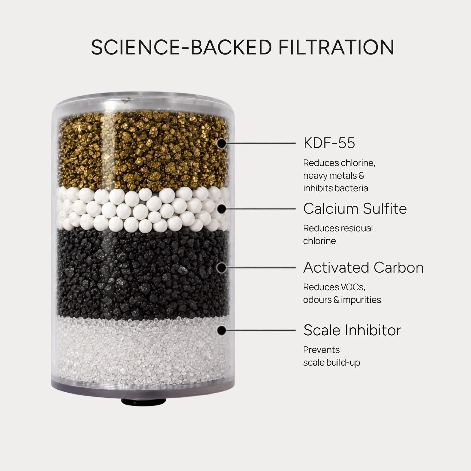 Puriti Shower Filter Cartridge — Multi-Stage Filtration for Pure Water